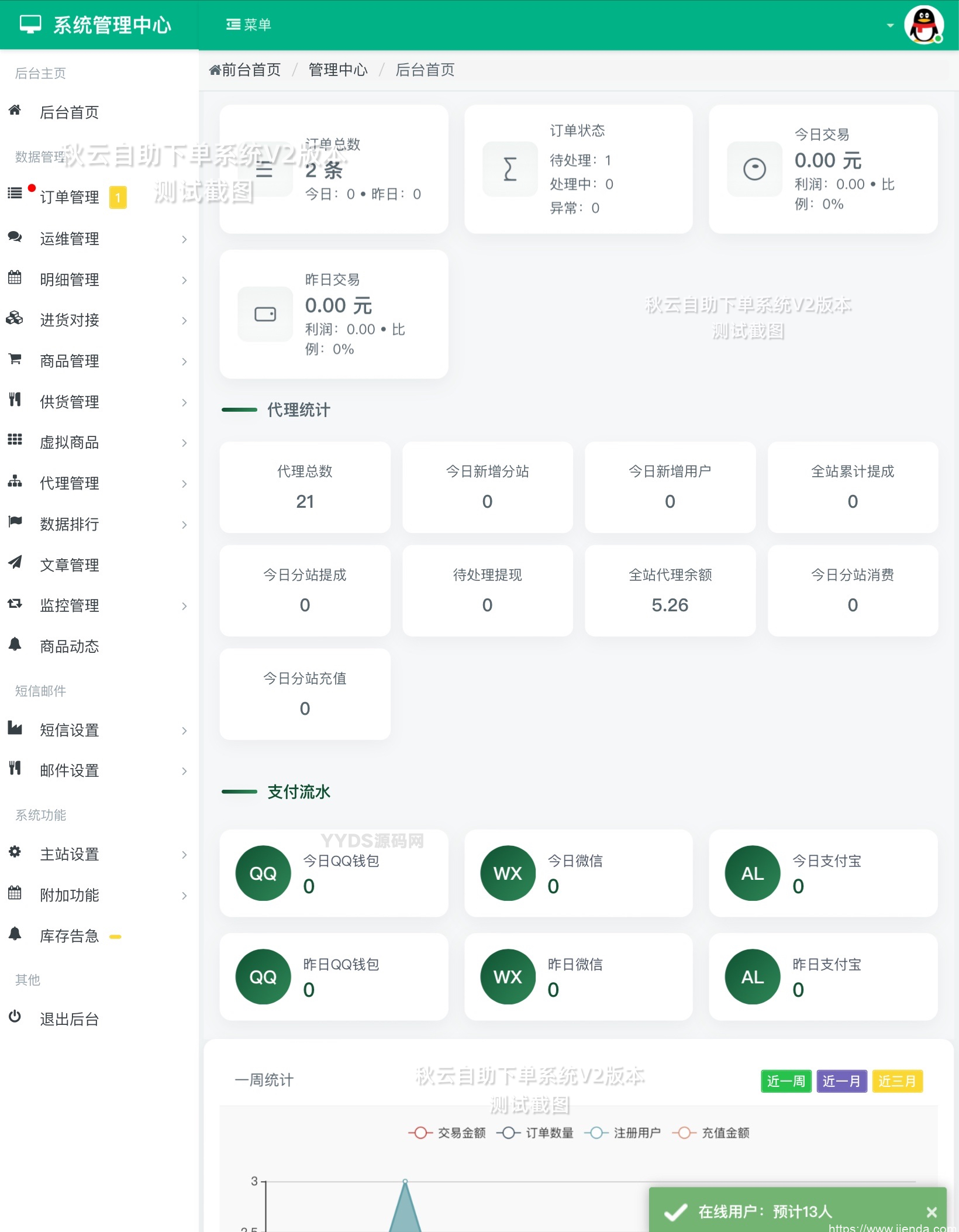 秋云自助下单系统V2版商品分析报告：彩虹云商城二开美化版全面解析插图