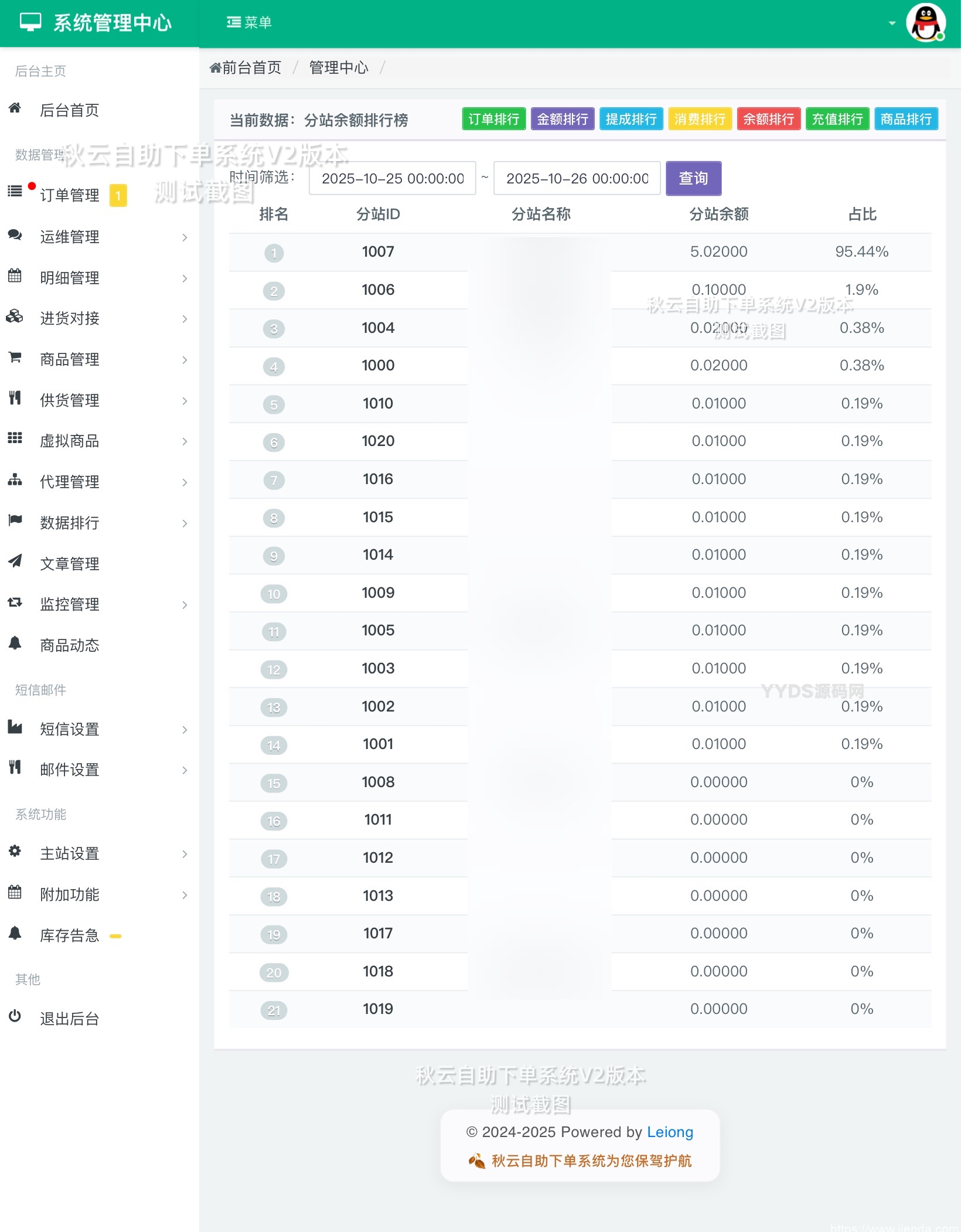秋云自助下单系统V2版商品分析报告：彩虹云商城二开美化版全面解析插图(2)