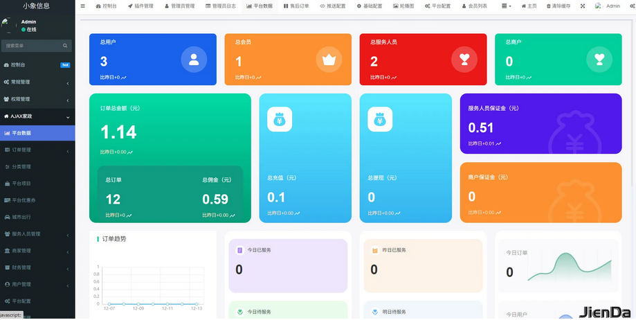 基于FastAdmin的同城家政服务系统开发与实战研究