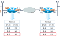 路由器工作原理与配置