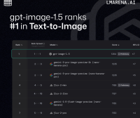 【AI编程革命】GPT Image 1.5让ChatGPT变身PS大神，6×6网格秒生成，开发者API降价20%！