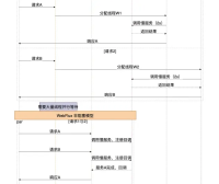 新项目为什么推荐WebFlux，而非SpringMVC？