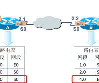 路由器工作原理与配置