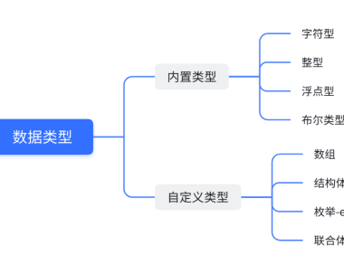 C语言数据类型与变量：从基础到精通的完整指南