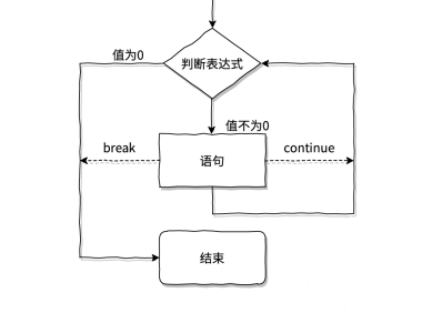 【C语言】循环嵌套江湖：while小弟+for大哥带你开启封神之路