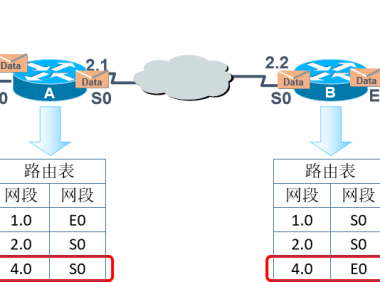 路由器工作原理与配置