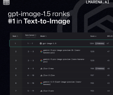 【AI编程革命】GPT Image 1.5让ChatGPT变身PS大神，6×6网格秒生成，开发者API降价20%！