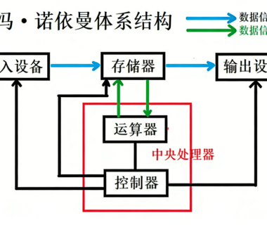 计算机的基石：深入解析冯·诺依曼体系结构与操作系统原理